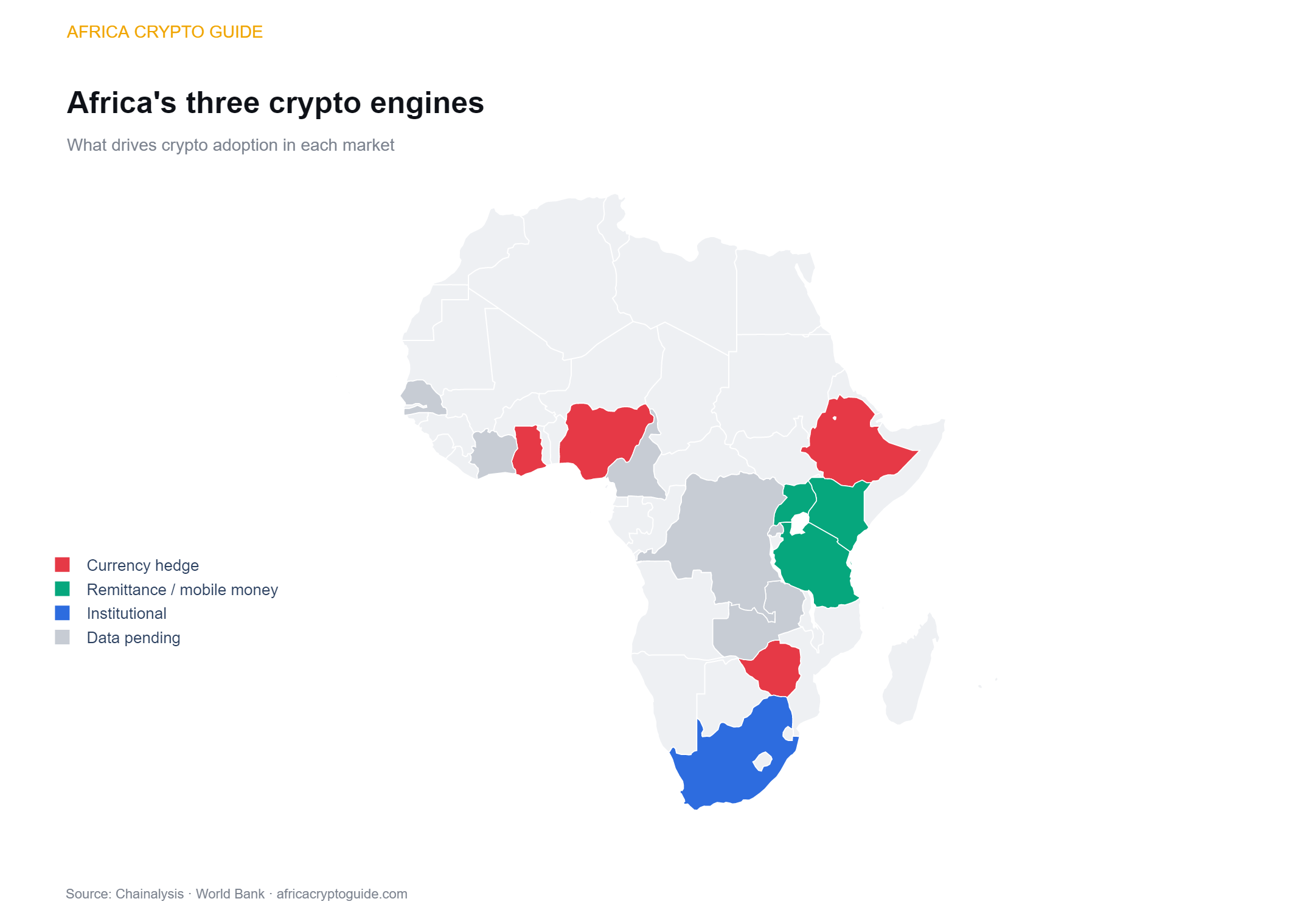 Map of Africa coloured by the three crypto adoption drivers