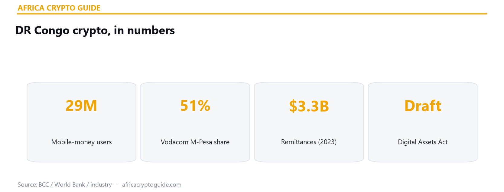 Statistiques crypto RDC 2026