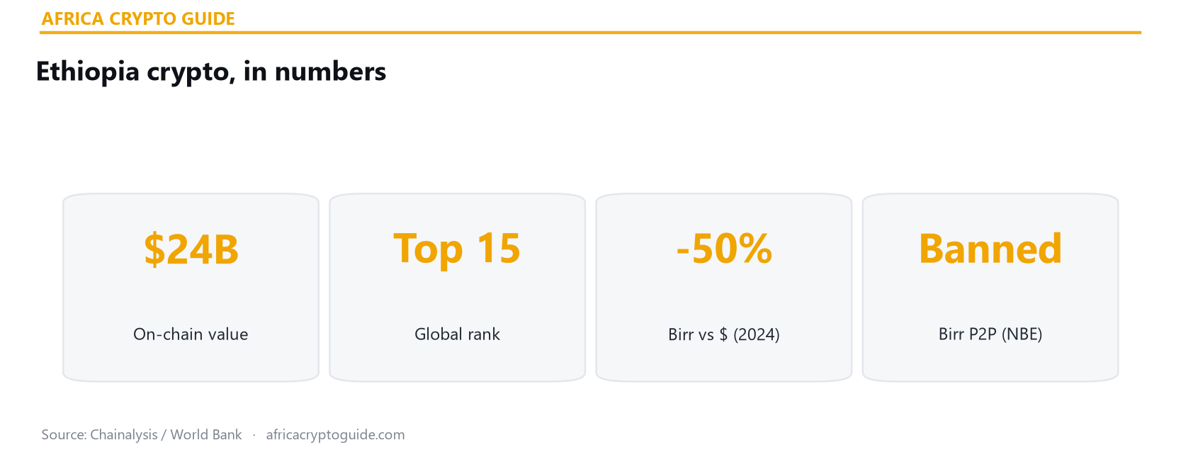 Ethiopia crypto statistics 2026