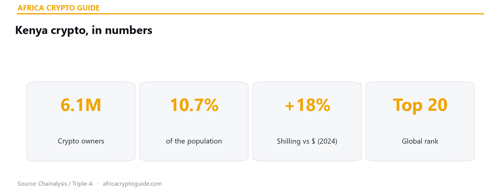 Kenya crypto statistics 2026