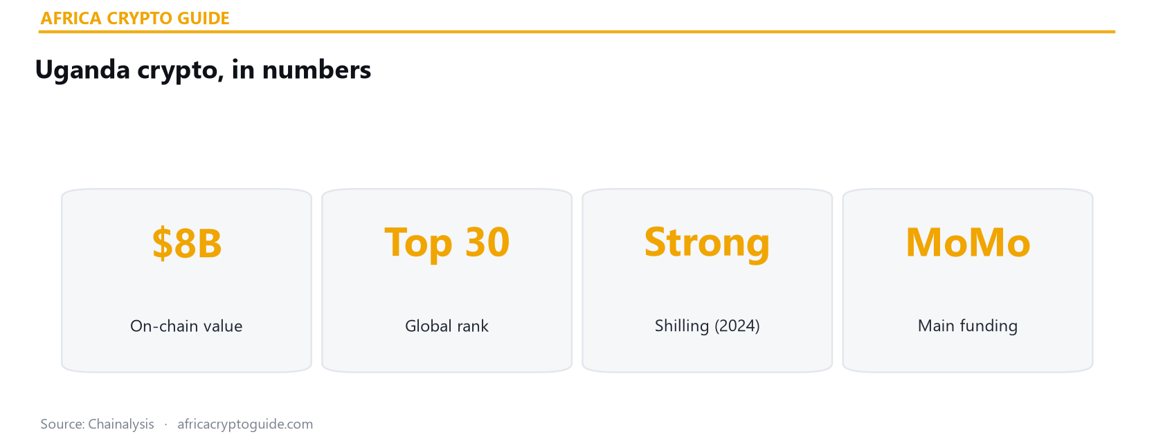 Uganda crypto statistics 2026